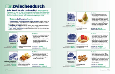 Nahrungsmittel mit Wunderwirkung