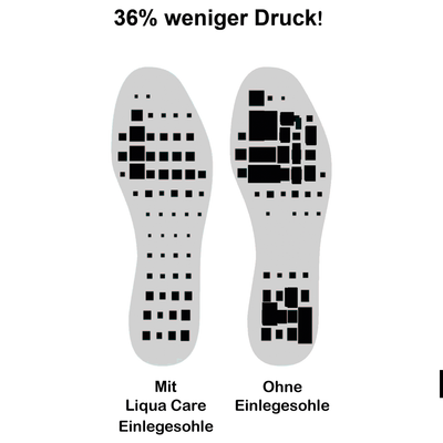 Liqua Care Druckentlastungssohle
