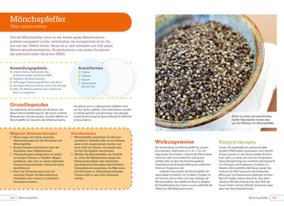 Vitamine, Mineralstoffe und Nahrungsergänzungsmittel